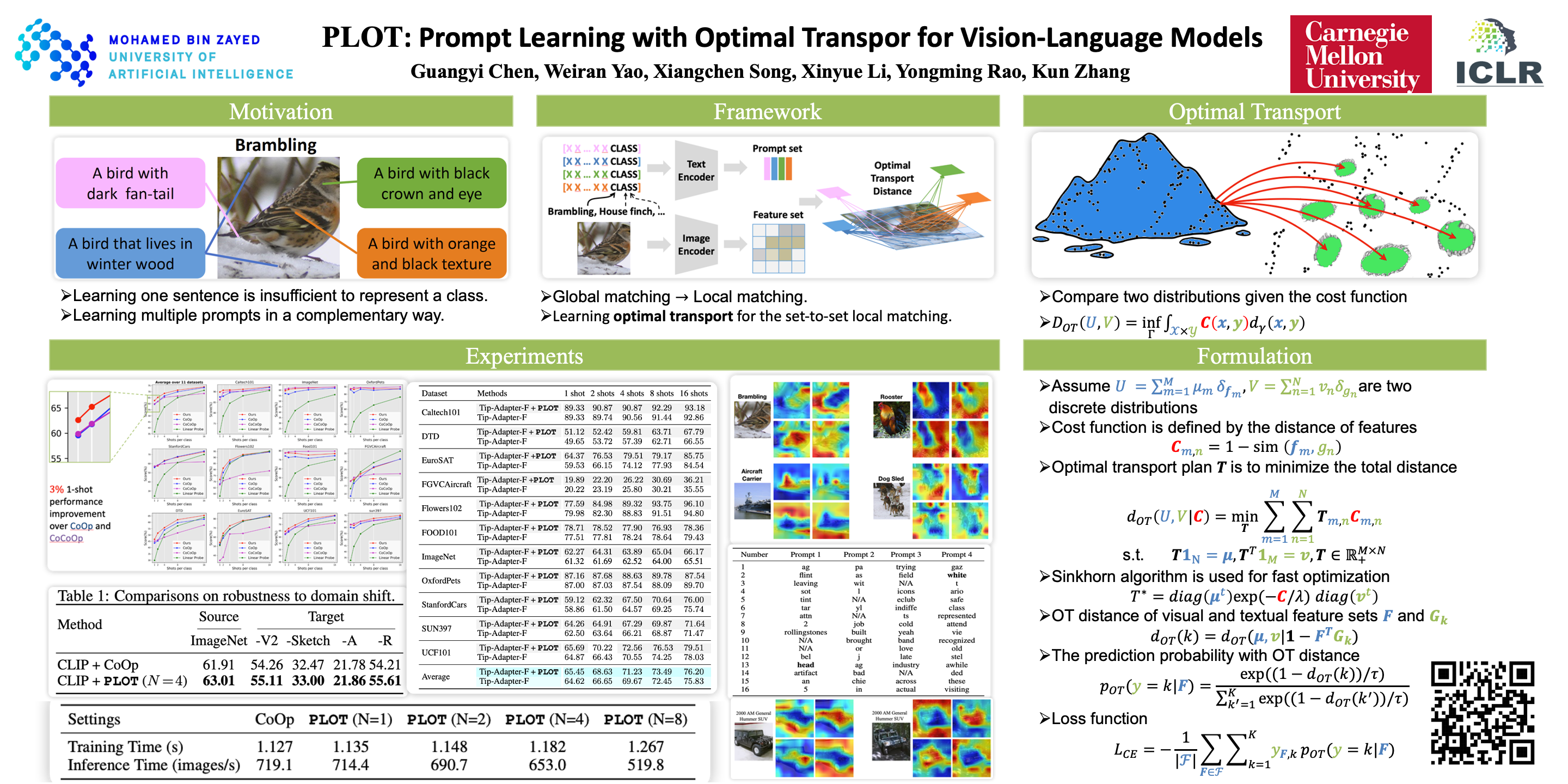 ICLR Poster PLOT Prompt Learning with Optimal Transport for Vision